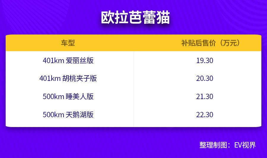 电气化时代，买混动车型真是折中之选吗？英语需要上辅导班吗