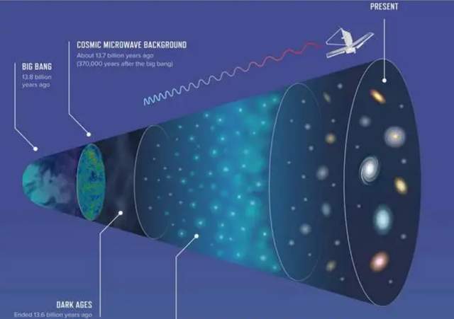 为什么韦伯望远镜能看到更遥远的宇宙？131亿年前的光有什么奥秘？小学五年级下册语文课本
