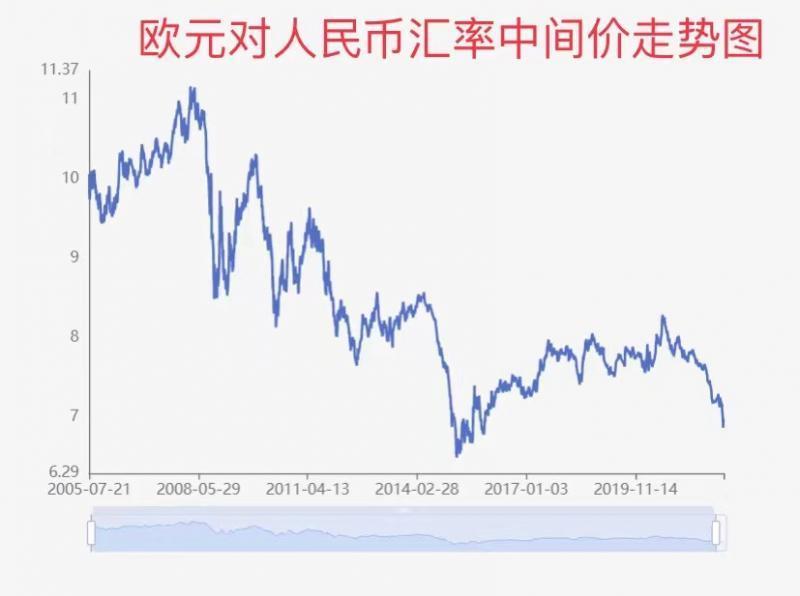 无视 美元升值走出独立行情在岸人民币汇率收复6 73关口 腾讯新闻