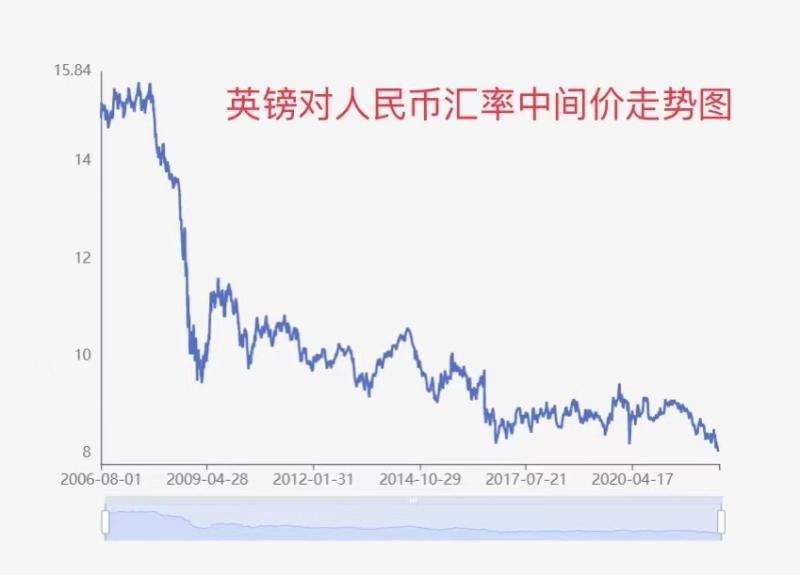 无视 美元升值走出独立行情在岸人民币汇率收复6 73关口 腾讯新闻