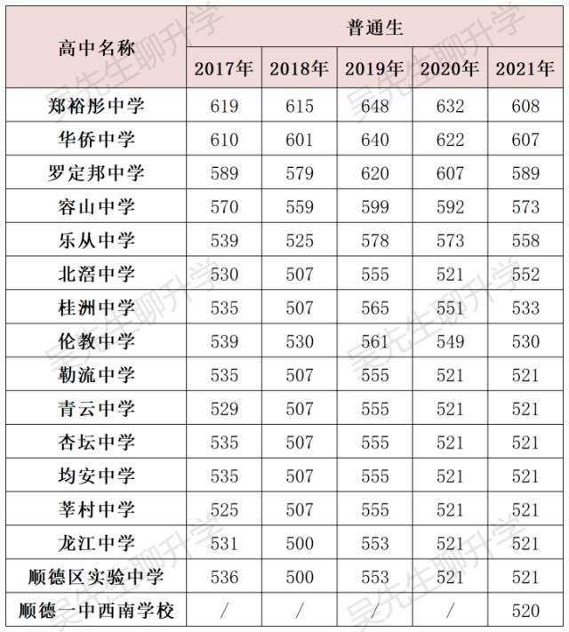 广西艺术分数录取大学_西安外国语大学录取分数线_西安空军工程大学分数