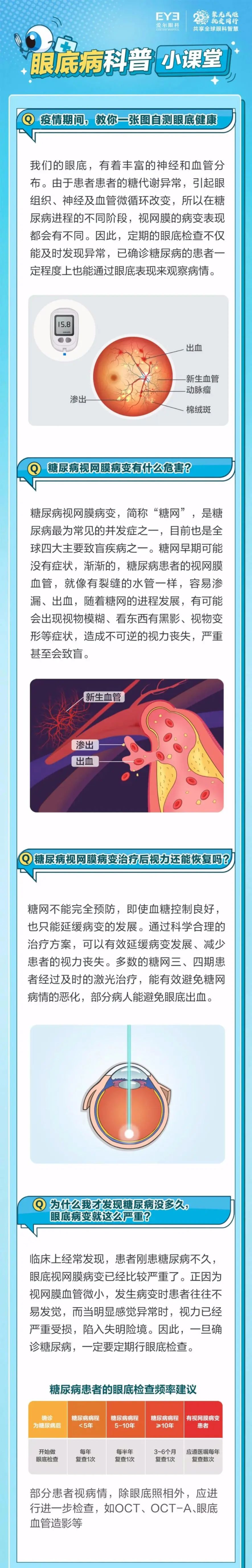 兰州爱尔医生科普：得了糖尿病，竟可能失明！(图1)