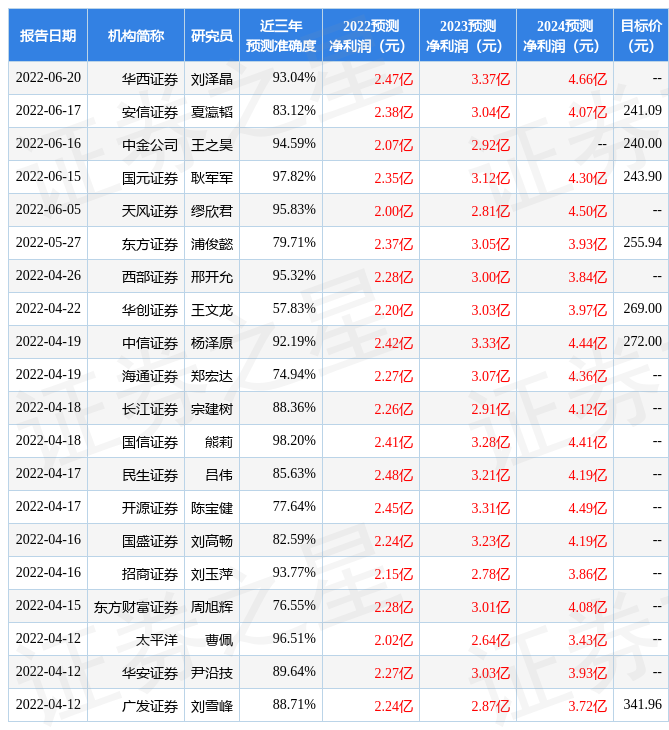 华西证券：给予中望软件买入评级扫黑风暴在线观看免费完整版西瓜影音2023已更新(知乎/头条)