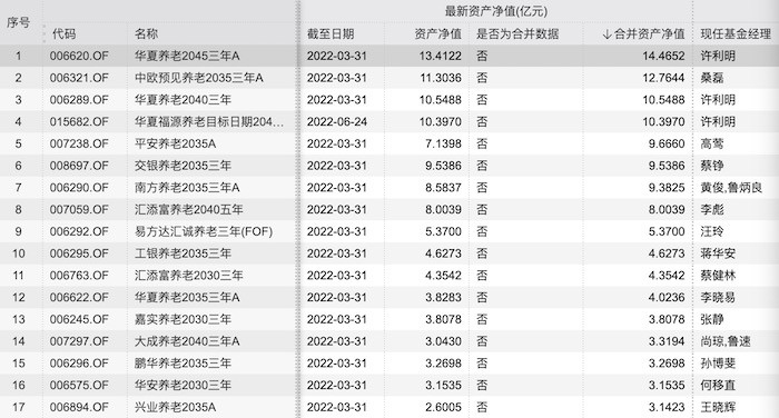 “第三支柱”火了养老FOF销售为何仍不及预期人教版八年级下册语文电子书