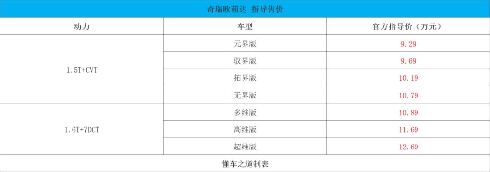 理工男新作，奇瑞欧萌达乱vodafonewifi