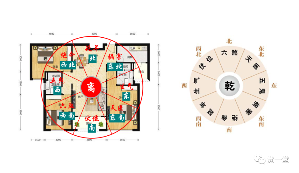 宅命專題(三):宅命不相配的調整建議_騰訊新聞