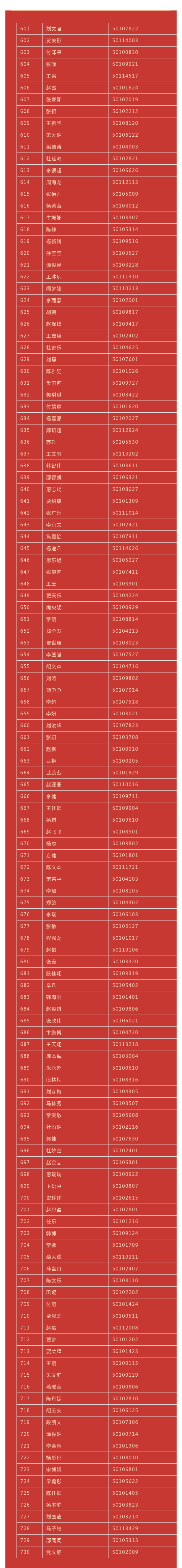 泥河中学高一新生录取图片