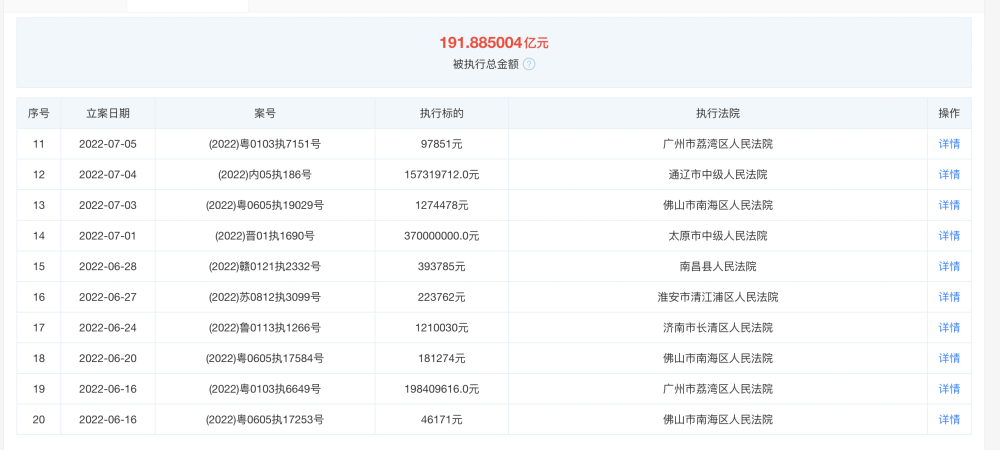 恒大地产再被强制执行8亿元！累计执行超191亿，月内已被执行14起西宁山姆大叔幼儿园