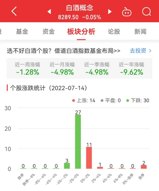 白酒概念板块跌0.05％中锐股份涨10％居首义务教育语文课程标准