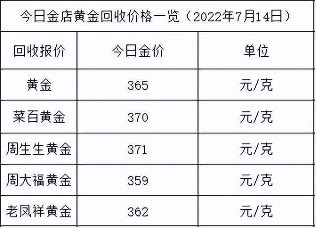 說完實物黃金價格,我們再來講講國際金價情況:昨日,現貨黃金變動很大