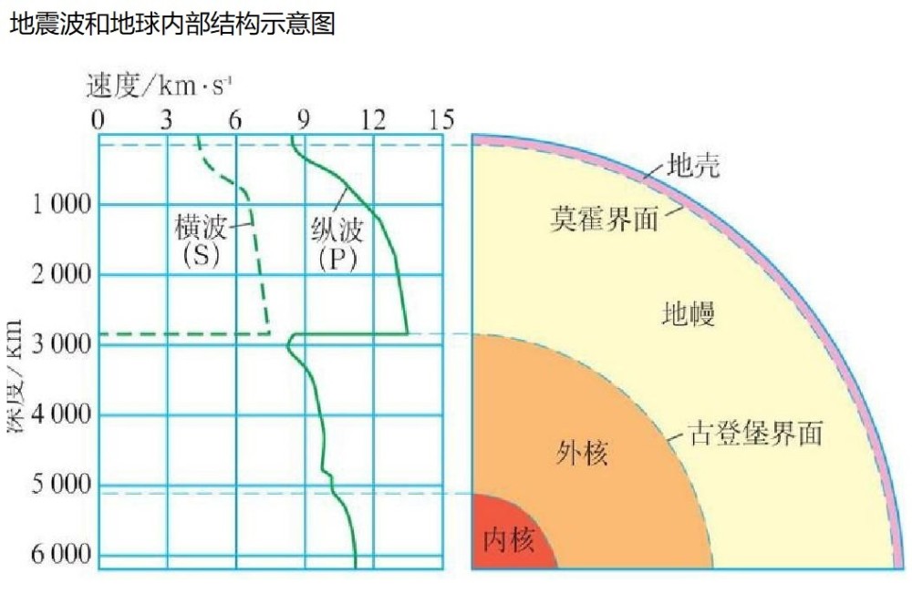 莫霍面古登堡面图片