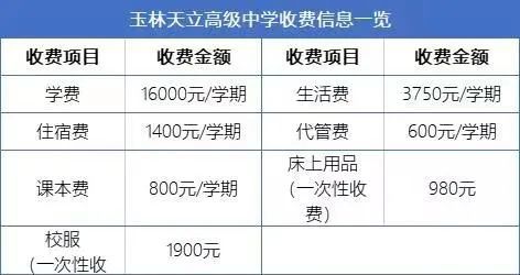 玉林这所高中7月17日开始招生,奖学金高至4.51万/年_腾讯新闻