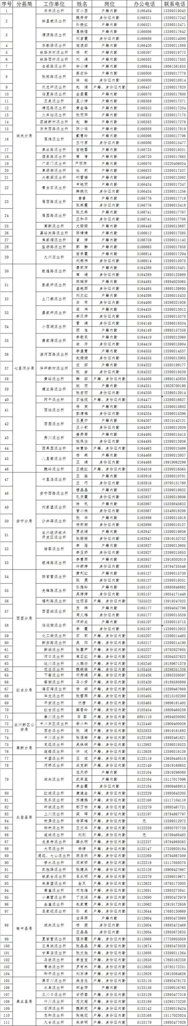 兰州疫情防控电话图片