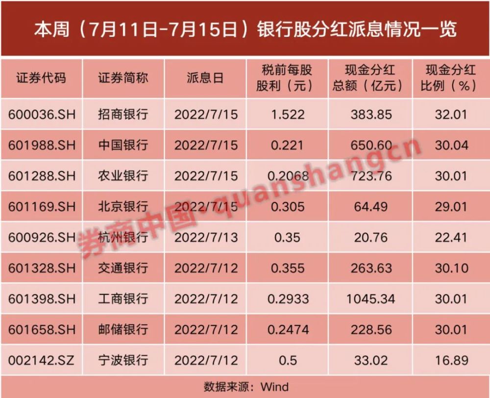 龙虎榜丨26只个股出现机构身影，近3亿资金出逃巨轮智能