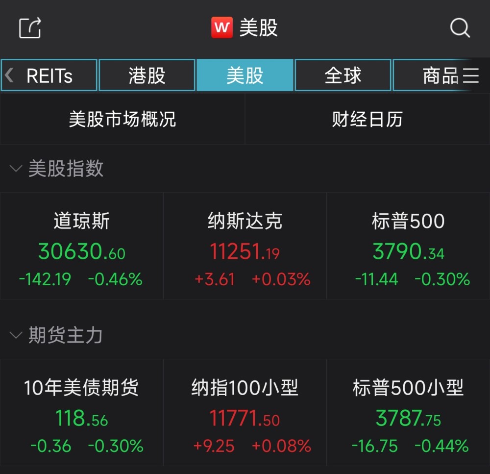 美联储官员为“暴力加息”降温，纳指逆转跌势微涨0.03％2019年上海市人大主任是谁2023已更新(哔哩哔哩/腾讯)