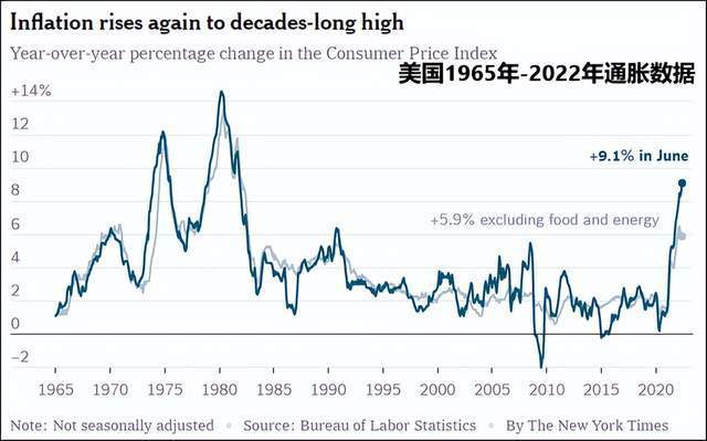 美国通胀数据41年来最高，拜登政府手段用尽，想拉中国打压俄石油