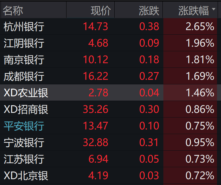 2.5％！上半年成绩单出炉，一二季度GDP均实现正增长｜快讯企鹅家族英语线上2023已更新(知乎/头条)