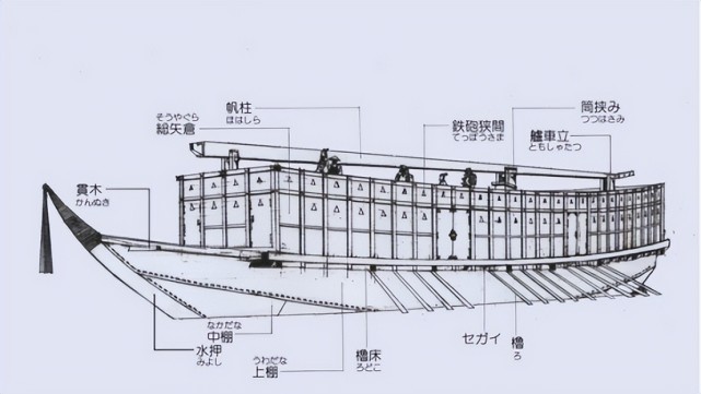 较大但是稳定性较好的伊势型和二成型船艏不同,关船的船头较为尖锐