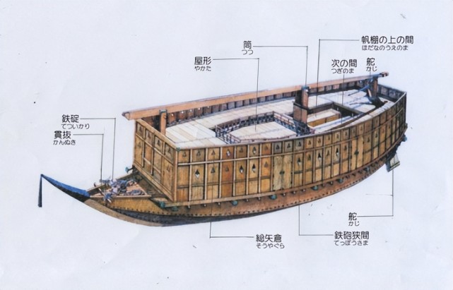 古代战船结构图片