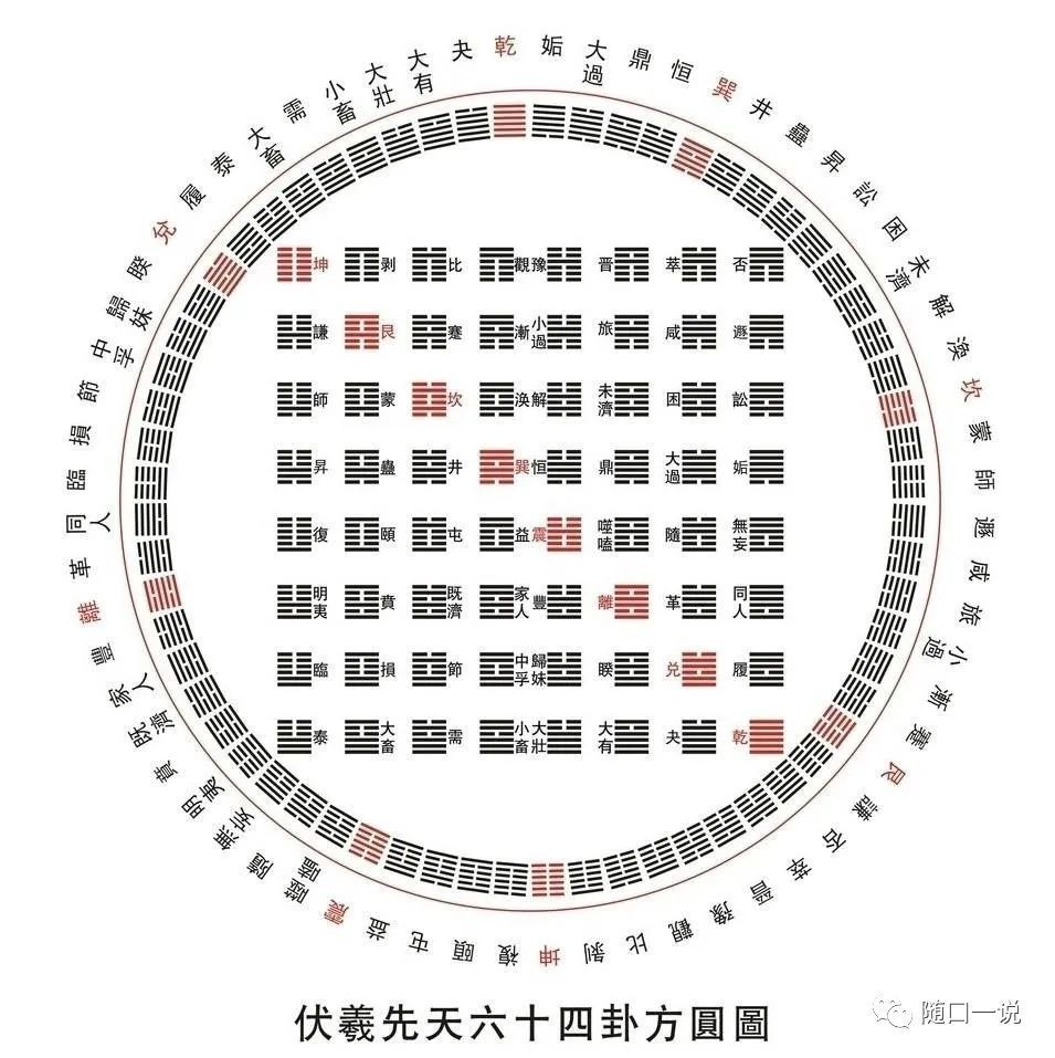 易中天讲周易视频全集_高亨《周易》九讲_周易正讲齐济