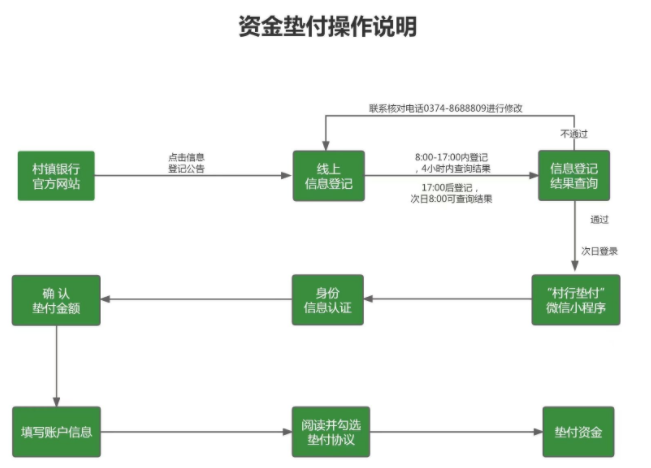 胰岛素集采威力初显，甘李药业、通化东宝上半年业绩各异国泰航空电话值机