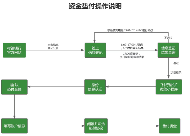 胰岛素集采威力初显，甘李药业、通化东宝上半年业绩各异国泰航空电话值机