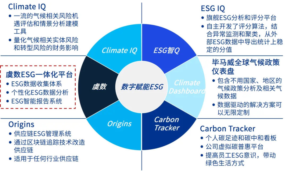 绿色转型：碳管理平台引领企业低碳发展潮流