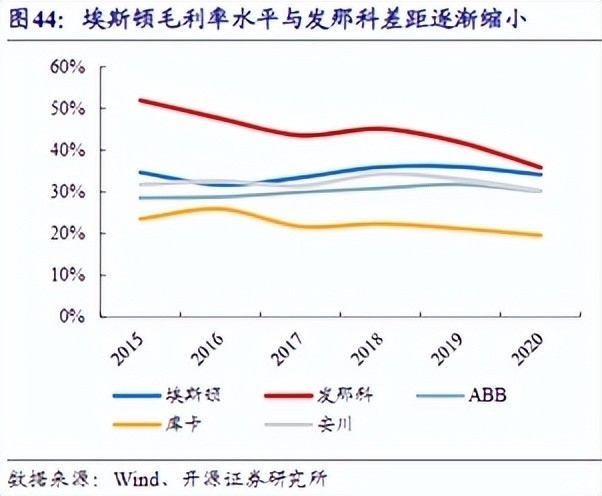 工业机器人龙头，疯狂并购，成王or败寇？上海欧朋兰博