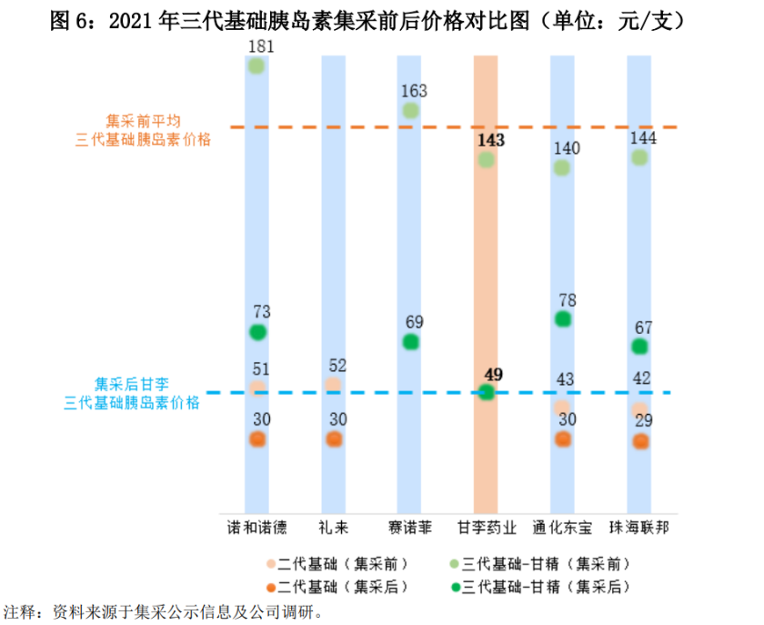 胰岛素集采威力初显，甘李药业、通化东宝上半年业绩各异国泰航空电话值机