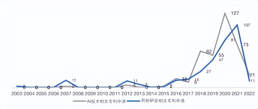 中国电信乘“数”而上，在助力数字经济发展中造福广大用户