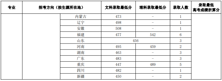 黃山學院錄取分數線_剛過金華教育學院語文教育最低分數,能錄取嗎_黃山衛校錄取分數線