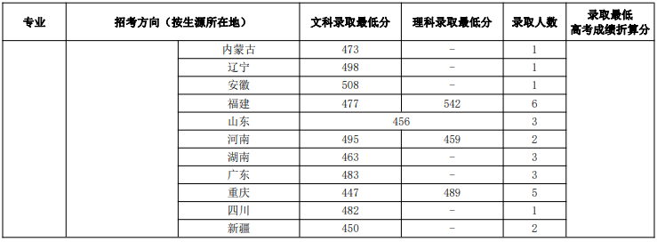 黄山学院录取分数线_刚过金华教育学院语文教育最低分数,能录取吗_黄山卫校录取分数线