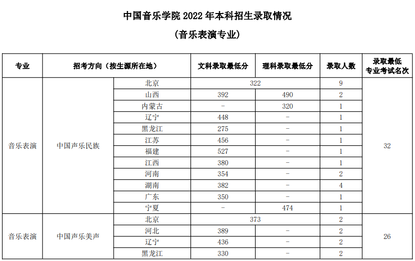 黃山衛校錄取分數線_剛過金華教育學院語文教育最低分數,能錄取嗎_黃山學院錄取分數線