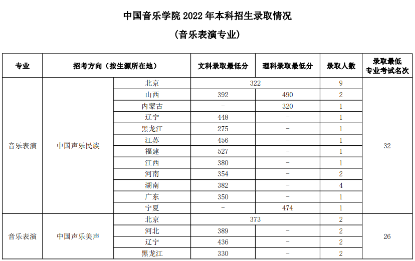 黄山卫校录取分数线_刚过金华教育学院语文教育最低分数,能录取吗_黄山学院录取分数线