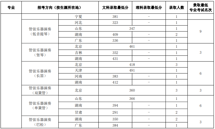 黃山衛校錄取分數線_剛過金華教育學院語文教育最低分數,能錄取嗎_黃山學院錄取分數線
