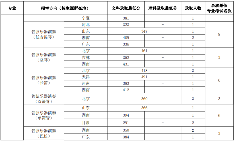 黄山卫校录取分数线_刚过金华教育学院语文教育最低分数,能录取吗_黄山学院录取分数线