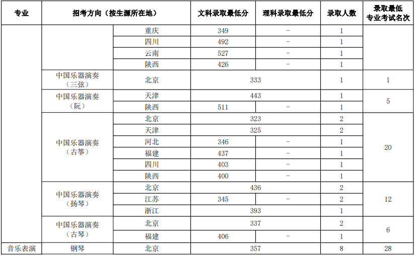 黃山衛校錄取分數線_剛過金華教育學院語文教育最低分數,能錄取嗎_黃山學院錄取分數線
