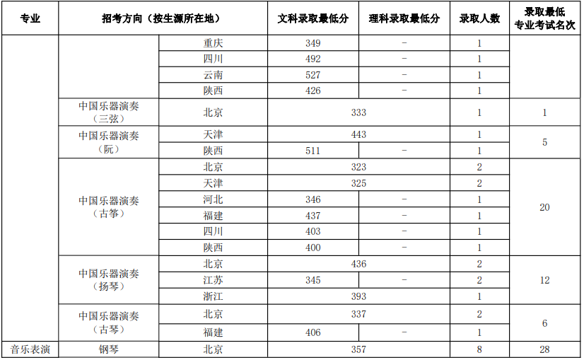 黄山卫校录取分数线_刚过金华教育学院语文教育最低分数,能录取吗_黄山学院录取分数线