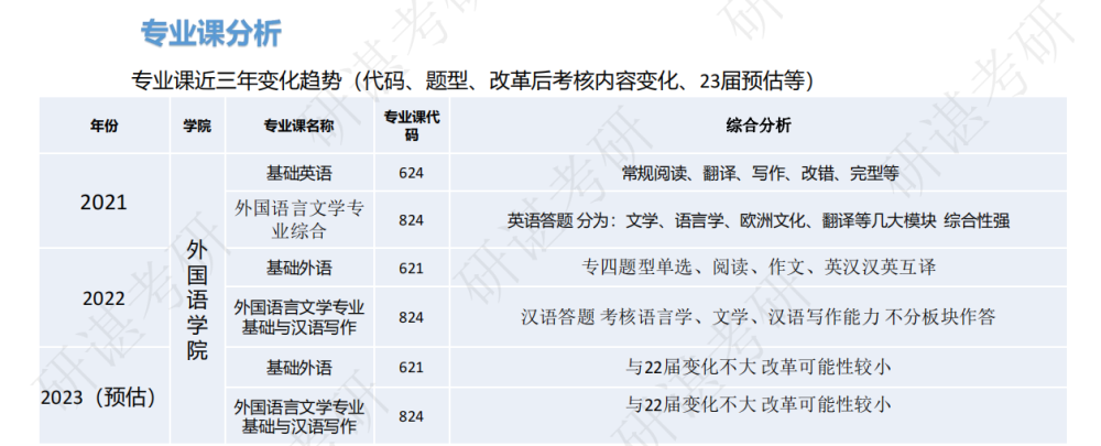 四川师范大学外国言语文学考研经历23届备考温习主张_腾讯新闻插图6