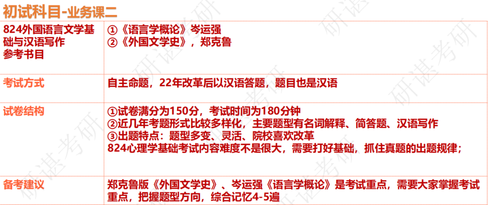 四川师范大学外国言语文学考研经历23届备考温习主张_腾讯新闻插图8