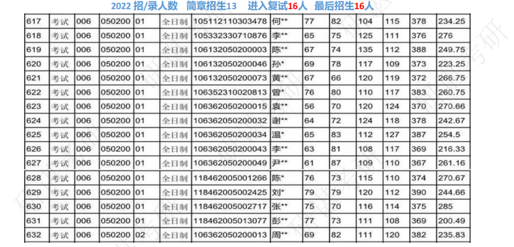 四川师范大学外国言语文学考研经历23届备考温习主张_腾讯新闻插图3