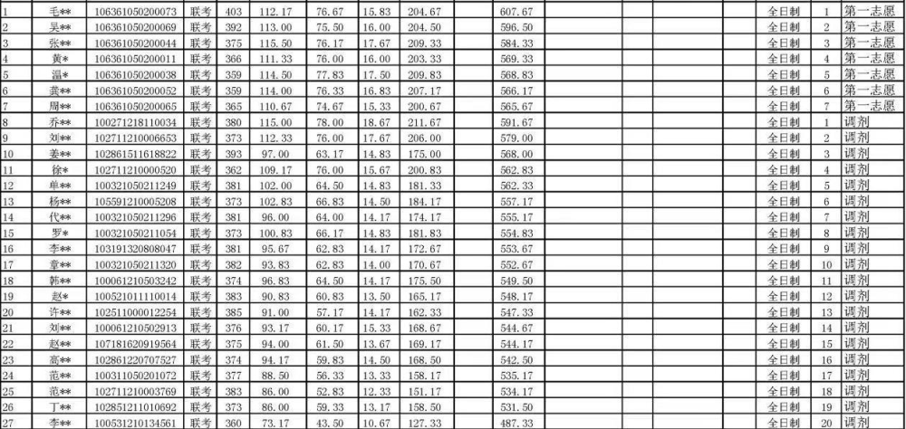 四川师范大学外国言语文学考研经历23届备考温习主张_腾讯新闻插图2