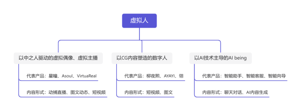 为什么“虚拟人”们不爱回评论？四年级下册英语单词表2023已更新(今日/知乎)