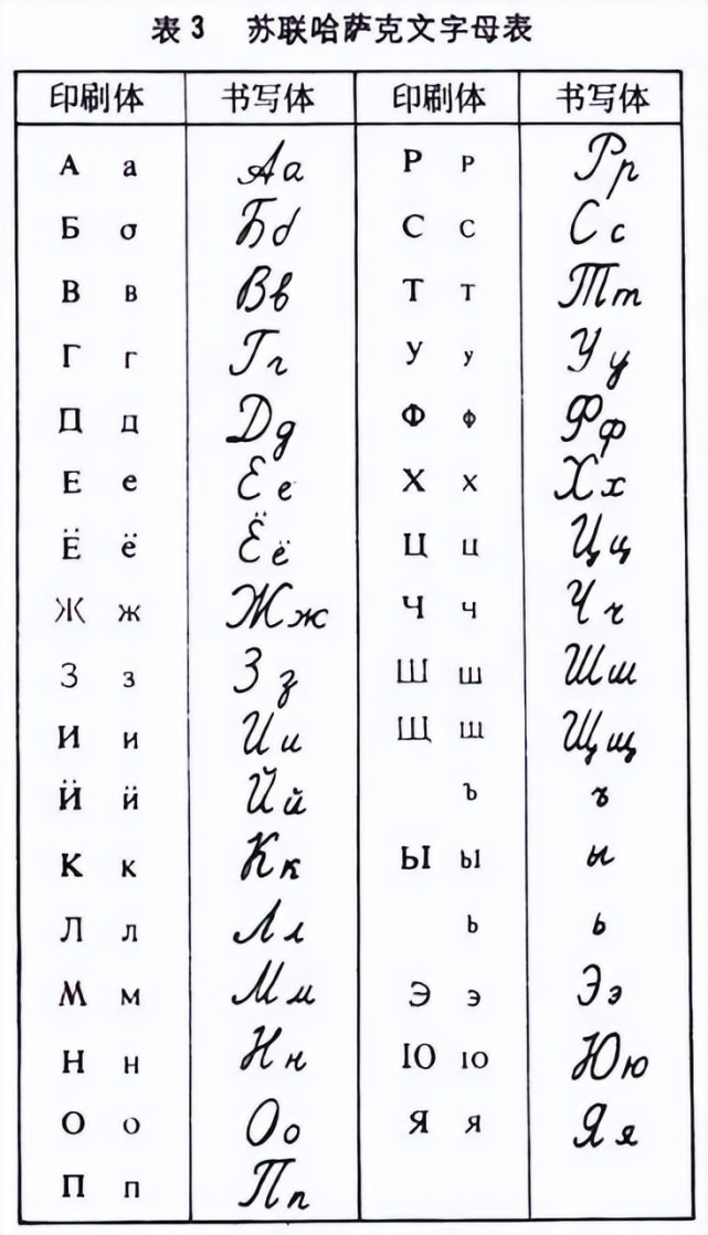 哈萨克语手写体图片