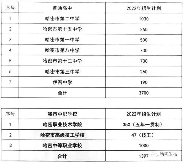 重庆市字水中学中考联招线分数_石河子大学分数线2023_石河子31小区大学租房