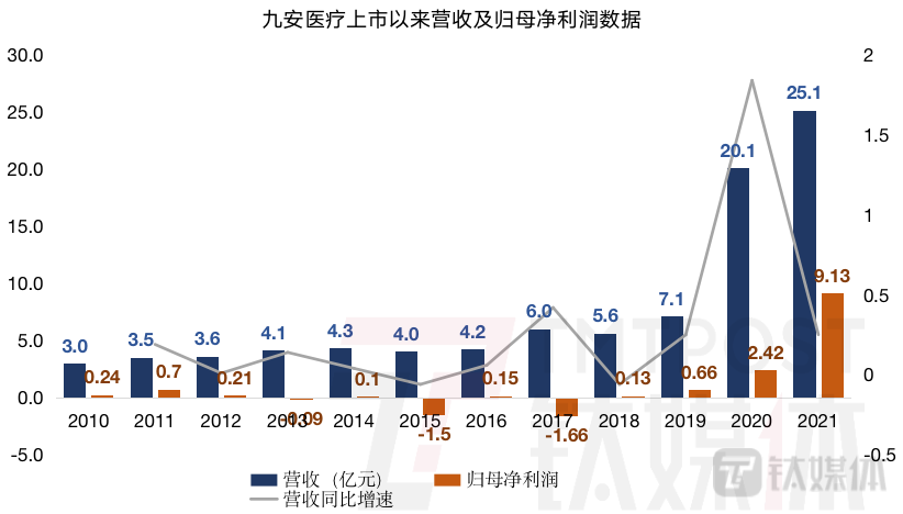 习酒独立，下一步是上市？