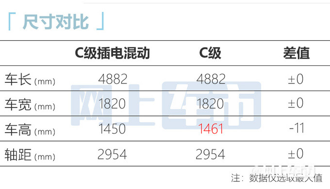 奕炫坐实“中国1.5T家轿销量第一”，未来可期