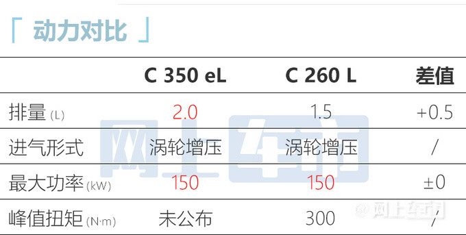 奕炫坐实“中国1.5T家轿销量第一”，未来可期