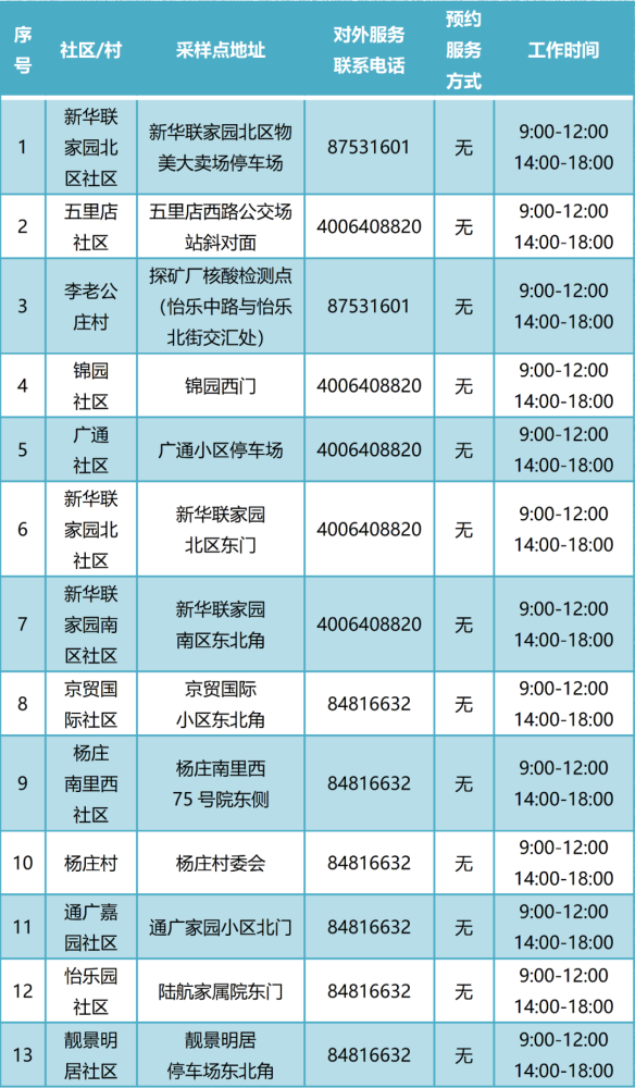 恭喜闽侯！全国第47位！