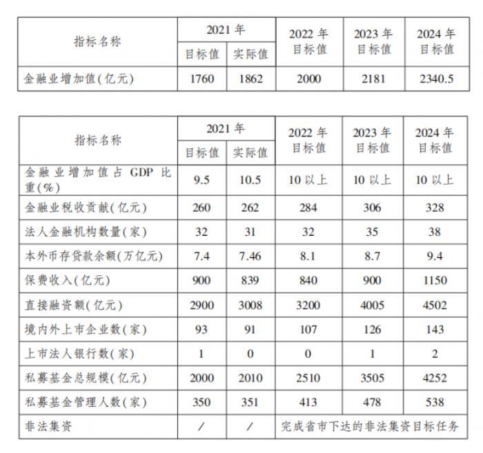 武汉公布金融发展三年路线图，推动市场规模再上台阶wouldlikesb2023已更新(头条/网易)